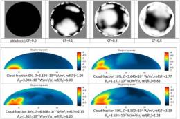 First Light Pollution Model Incorporating Heterogeneous...